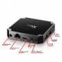 Андроид ТВ-приставка TV Box X96Max 4/32 Android 9
